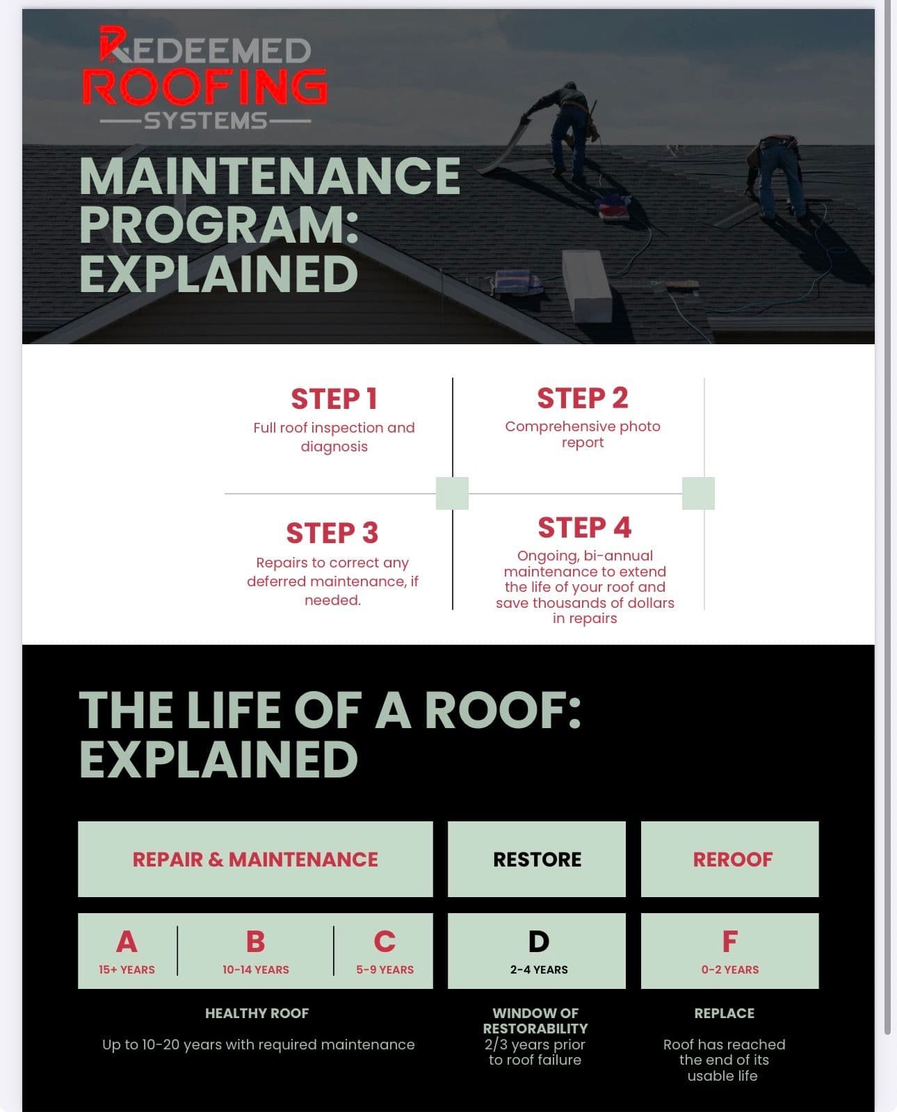 Comprehensive Roof Care with Redeemed Roofing Systems
